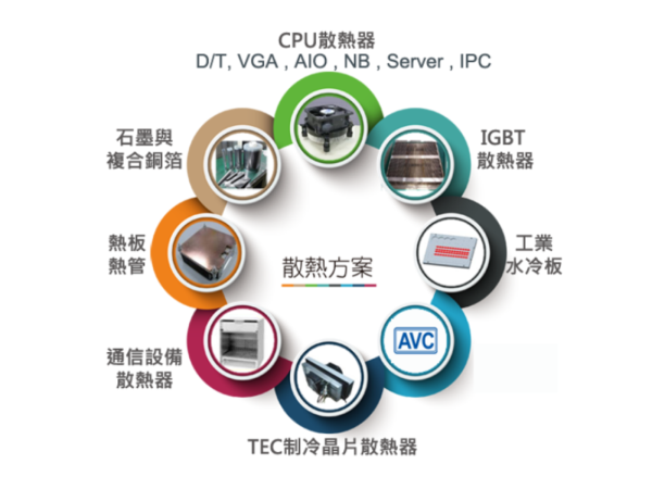 圖片來源:奇鋐官網